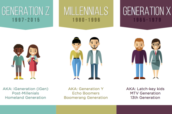 Thế hệ Millennial là gì Thế hệ Millennial là gì